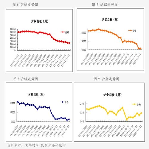 光大期货3月7日金融日报：市场趋势深度剖析与前瞻