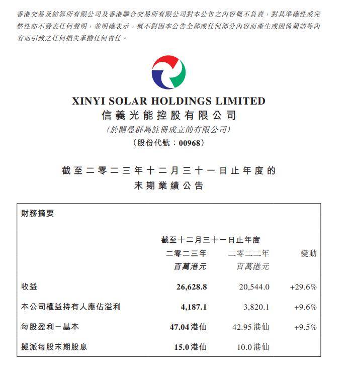 信义能源大涨8%，交银国际上调目标价至1.17港元