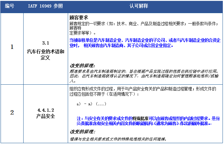 澳门一码一肖一特一中Ta几si全面释义、解释与落实