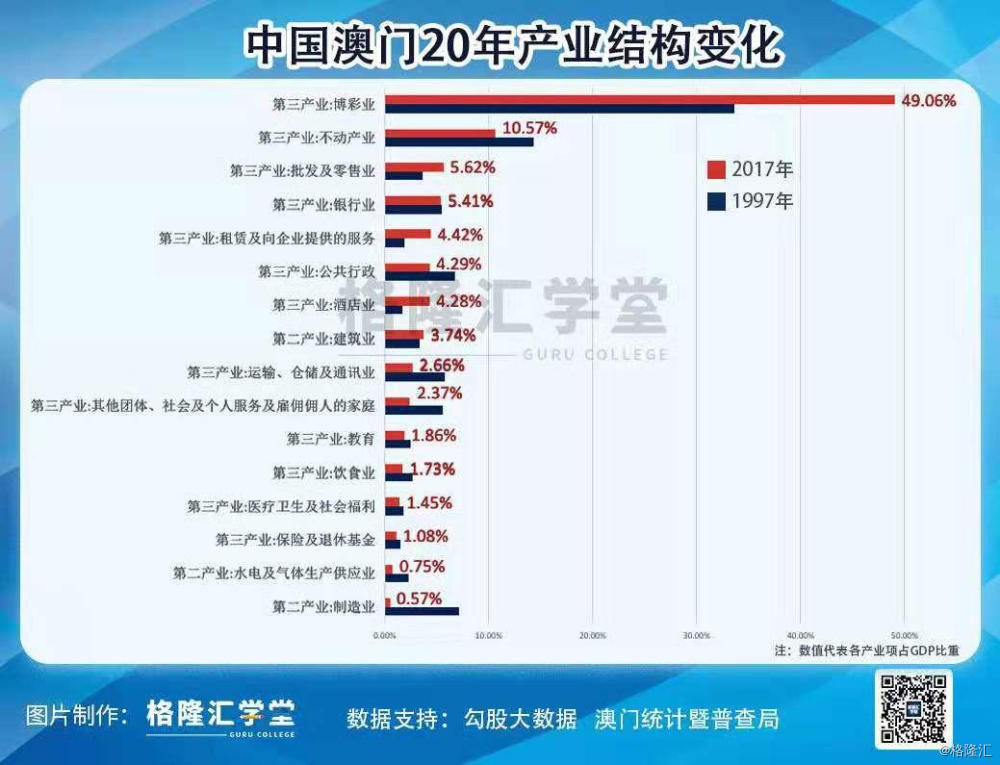 科技 第6页